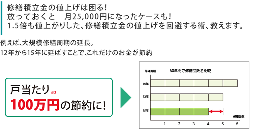 マンションの水が汚れている！聞かないと損する給水管改修の真実