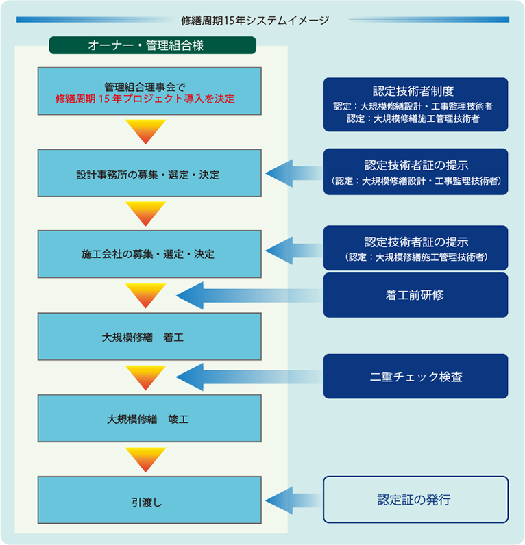 システムイメージ